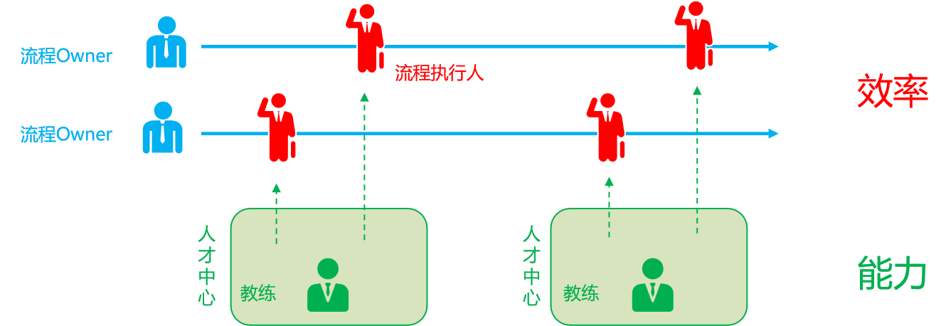 組織發展-方法與技術2.png 組織發展-方法與技術2.png
