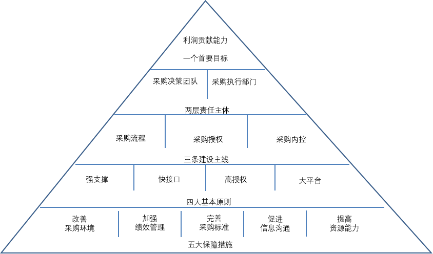 采購管理.png 采購管理.png