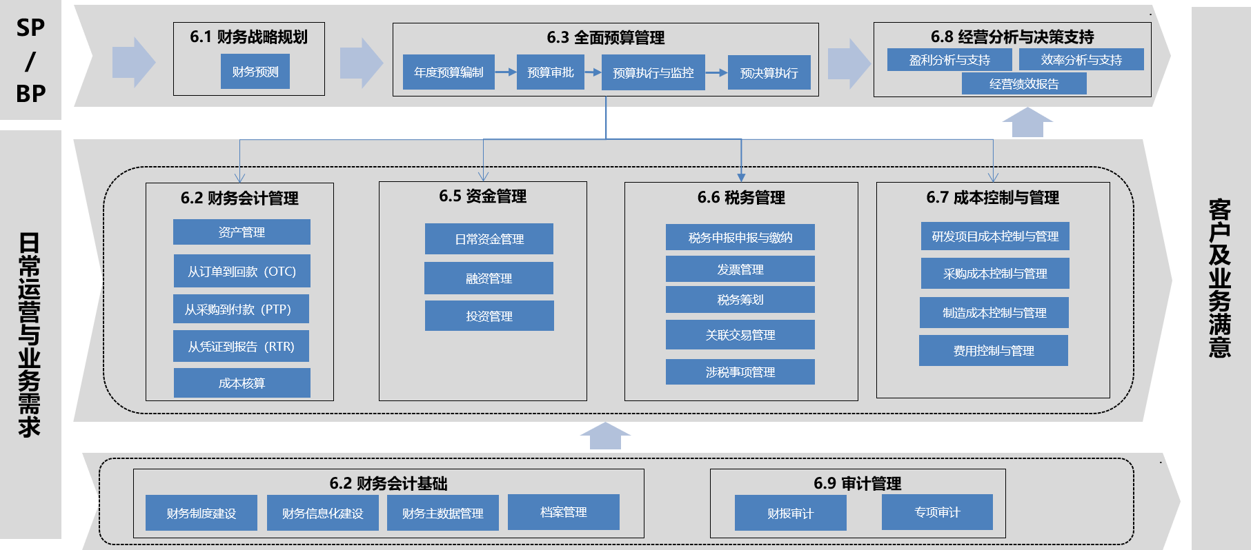 財務共享2.png 財務共享2.png