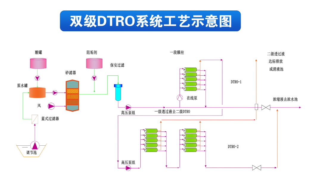 DTRO垃圾滲濾液處理設備(圖1) 1-240422152S0938.png